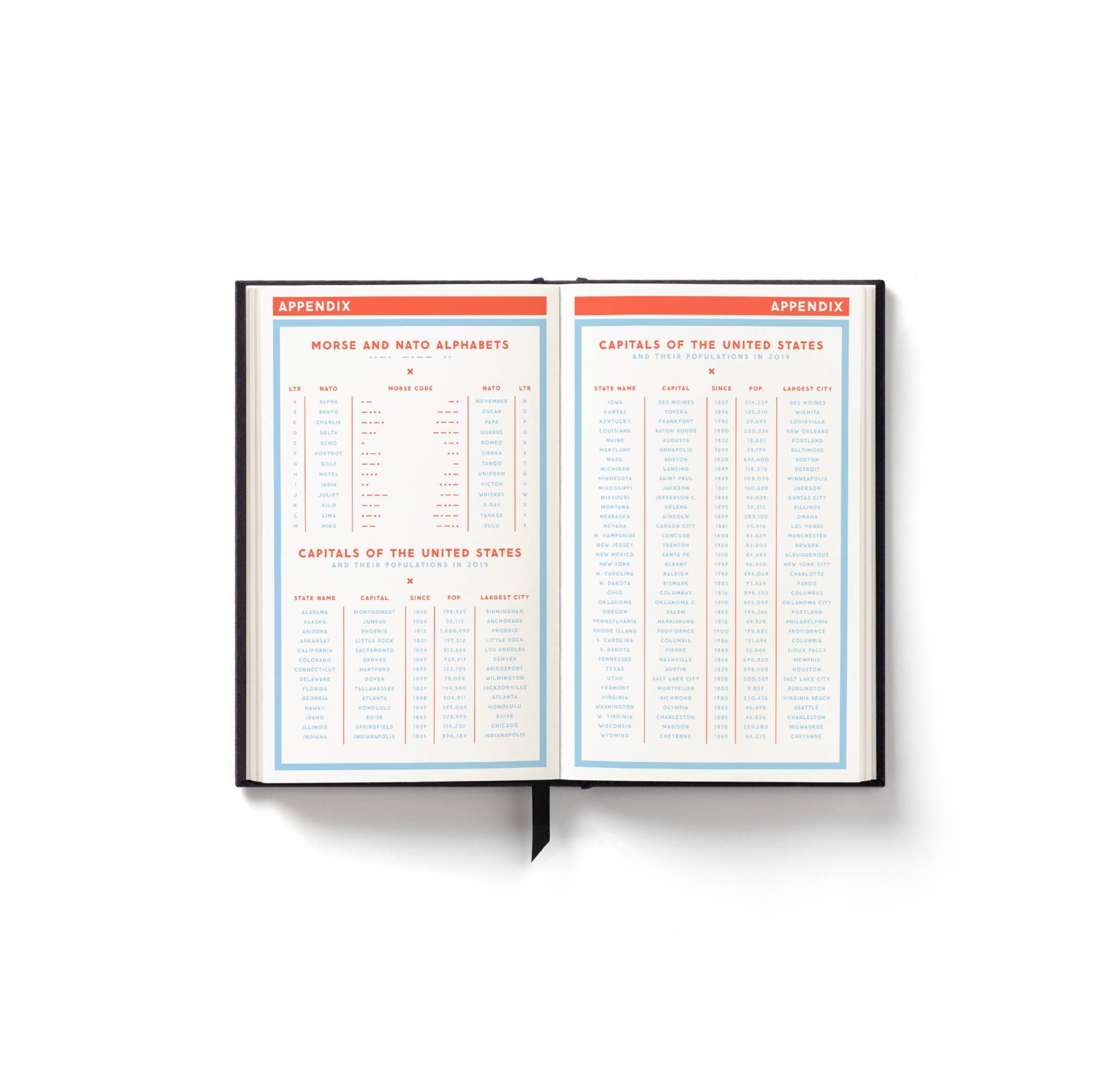 Detail of vintage-style daily layout with ribbon placeholder